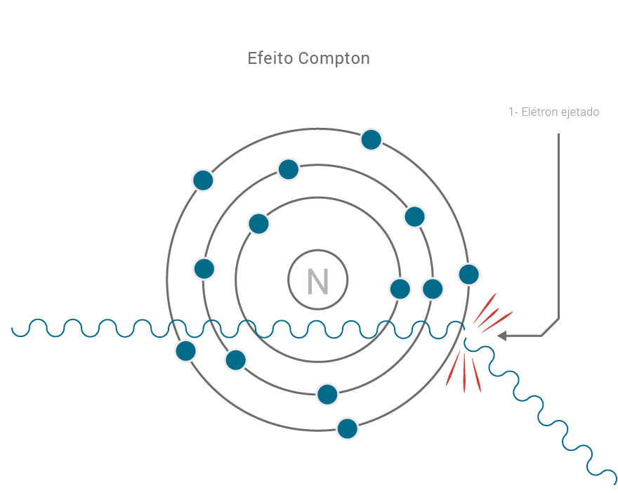 Efeito compton